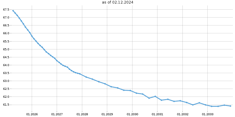 Crude Oil Termstructure